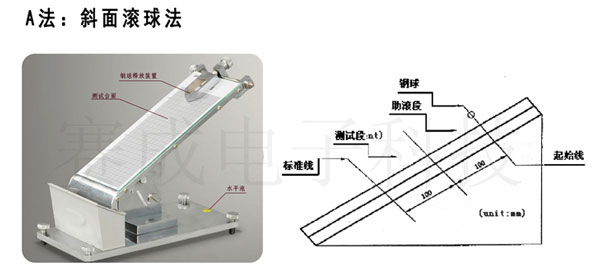 CZY-G斜面滚球法初粘性测试仪使用与测试原理示意图-济南k8凯发(中国)科技